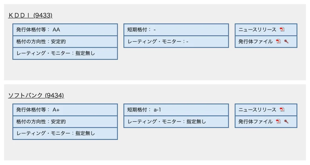 投資判断に迷ったら、「信用格付」も活用しよう｜朝活・投資・副業で資産形成。豊かに穏やかに自分業FIREして暮らす日々を目指すブログ「まめFIRE」