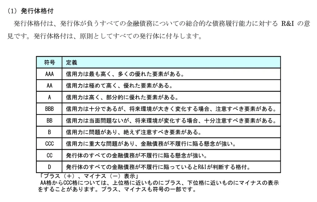 投資判断に迷ったら、「信用格付」も活用しよう｜朝活・投資・副業で資産形成。豊かに穏やかに自分業FIREして暮らす日々を目指すブログ「まめFIRE」