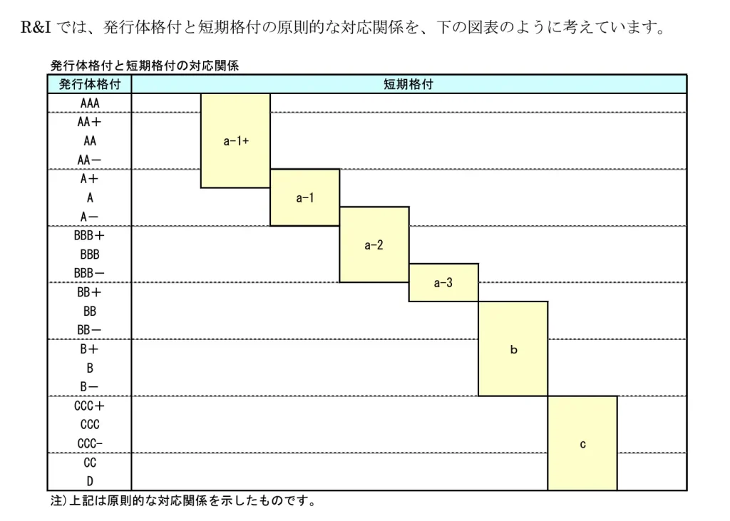 投資判断に迷ったら、「信用格付」も活用しよう｜朝活・投資・副業で資産形成。豊かに穏やかに自分業FIREして暮らす日々を目指すブログ「まめFIRE」